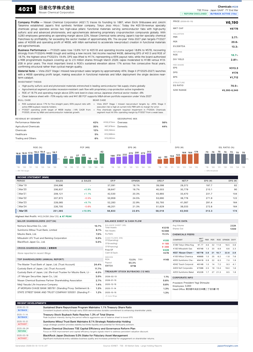 Nissan Chemical (4021)